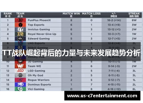 TT战队崛起背后的力量与未来发展趋势分析